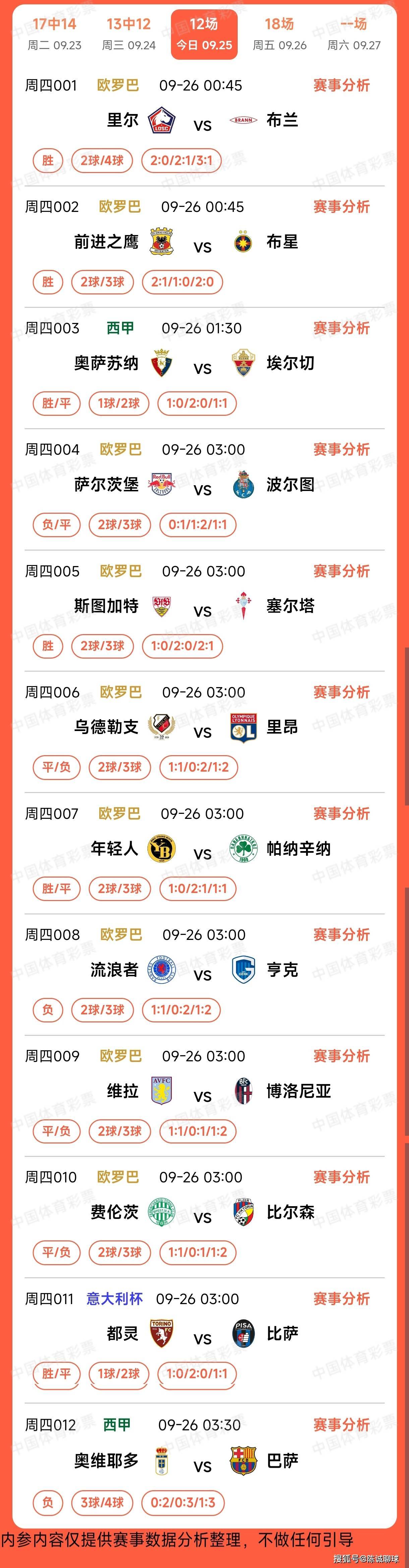 近期状态保, 身价 近期状态保, 身价