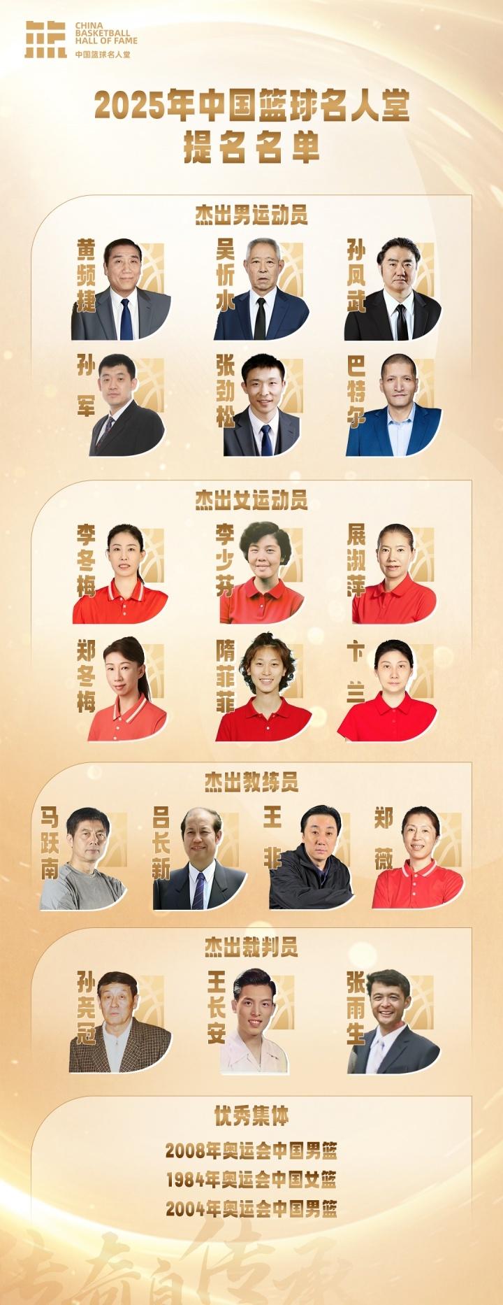 具体名单如 具体名单如