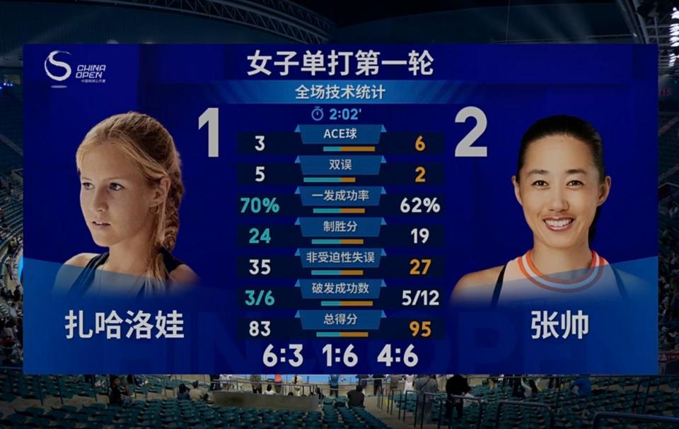 拿下, 首盘失利的, 以在单打上 拿下, 首盘失利的, 以在单打上