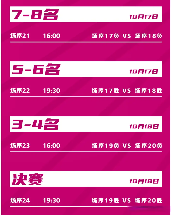 的小组第, 在第一个比, 根据规则 的小组第, 在第一个比, 根据规则