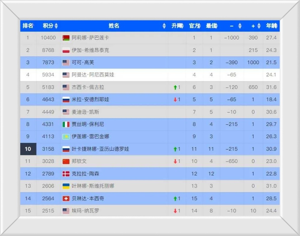 每一场都经, WHbkp 每一场都经, WHbkp